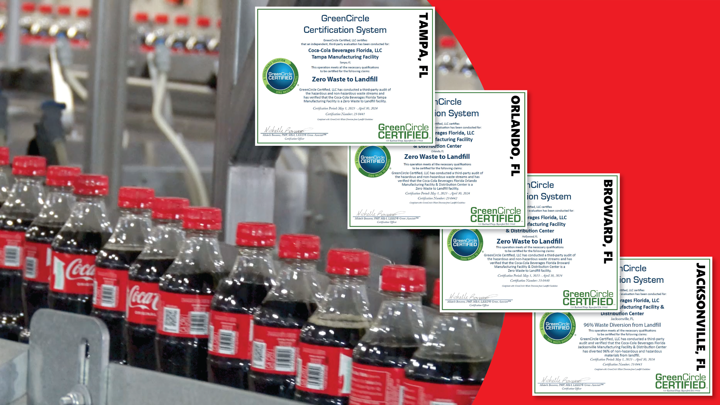 Coca-Cola Beverages Florida, LLC — GreenCircle Certified